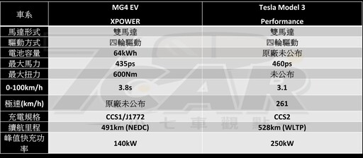 最親民的國產純電性能鋼砲！ MG4 XPOWER 試駕