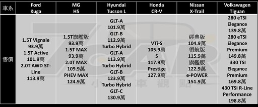 動力再升級，家用與冒險兼顧 全新第六代 Subaru Forester i-S EyeSilght 試駕