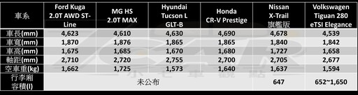 動力再升級，家用與冒險兼顧 全新第六代 Subaru Forester i-S EyeSilght 試駕