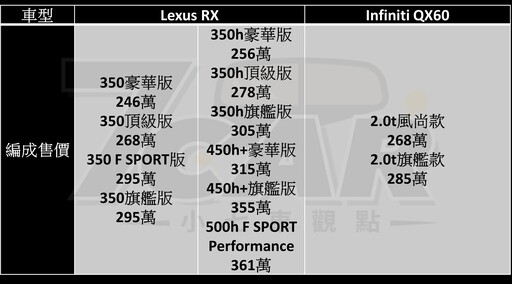 最大的小改 or 最小的大改？ 第二代二度小改款 Volvo XC90 B5 Plus 試駕