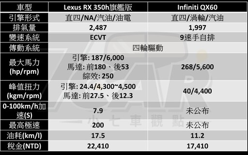 最大的小改 or 最小的大改？ 第二代二度小改款 Volvo XC90 B5 Plus 試駕