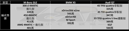 插電混合動力 SUV 好選擇 第五代 Lexus RX 450h+ 旗艦版 試駕