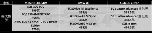 插電混合動力 SUV 好選擇 第五代 Lexus RX 450h+ 旗艦版 試駕
