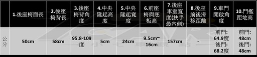 插電混合動力 SUV 好選擇 第五代 Lexus RX 450h+ 旗艦版 試駕