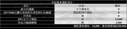 品牌最強悍代表作？ Land Rover Defender 110 V8 OCTA Edition One 試駕