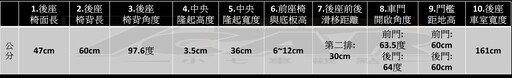 品牌最強悍代表作? Land Rover Defender 110 V8 OCTA Edition One 試駕