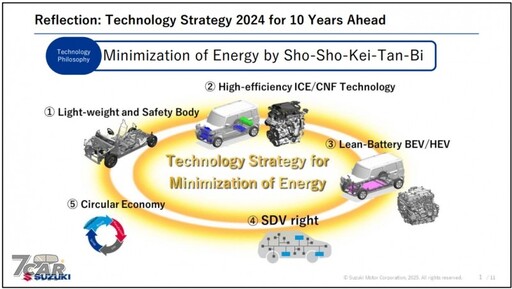 布局未來十年發展 Suzuki 公佈《Technology Strategy 2025》