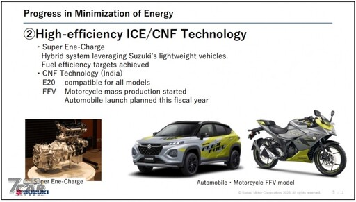布局未來十年發展 Suzuki 公佈《Technology Strategy 2025》