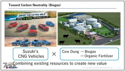 布局未來十年發展 Suzuki 公佈《Technology Strategy 2025》