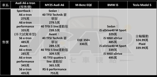四環之中最低風阻！更省電續航再升級 Audi A6 Sportback e-tron performance 試駕