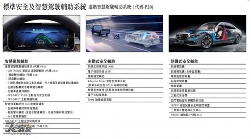 平順、安靜、有力的豪華電動房車 Mercedes-Benz EQE 350+ 試駕