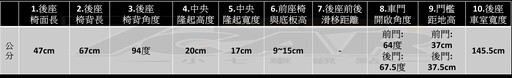 入門不陽春！ Volkswagen Golf Variant 280 eTSI Style 試駕