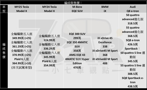 質感、隔音、懸吊再升級！ Tesla Model X Plaid 試駕