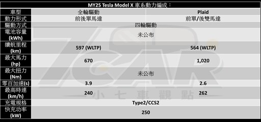 質感、隔音、懸吊再升級！ Tesla Model X Plaid 試駕