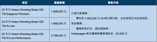 現入主Volkswagen Tiguan指定車型即獲早鳥優享價，The T-Roc 、 The Tiguan配備再升級！
