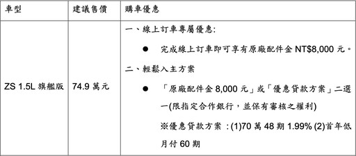 締造年銷突破1.3萬台歷史新猷，MG Taiwan 2023年大放異彩，2023年Q4同期掛牌成長逾三倍！