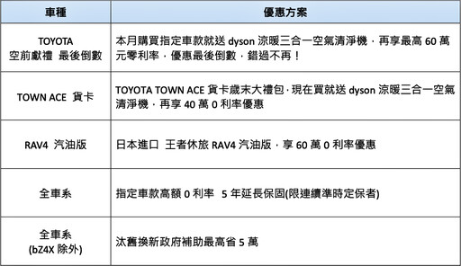 和泰汽車連續22年稱霸台灣車市銷售NO.1！COROLLA CROSS蟬聯單一車款銷售冠軍！