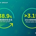 台灣福斯集團2023 年銷售量突破3萬台，較去年同期成長達38.9%增幅，共銷售 31,501台！