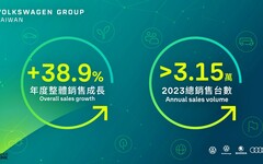 台灣福斯集團2023 年銷售量突破3萬台，較去年同期成長達38.9%增幅，共銷售 31,501台！