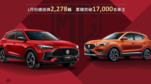 MG Taiwan 1月份總掛牌2,278輛、較去年同期成長233%，市佔率首度突破5%！