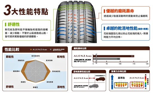 日本普利司通堆出頂級SUV專用胎：ALENZA LX100 & 001，滿足不同消費需求！