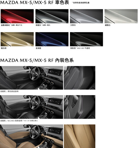 全球最暢銷雙座敞篷跑車NEW MAZDA MX-5再次全面進化，140萬元起2024年7月陸續交車！