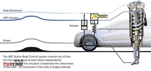 史上最強主動懸吊！Porsche Taycan、Panamera最新電子避震器 黑科技前傳（一）