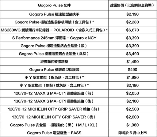 全新旗艦Gogoro Pulse 109,800元起正式上市開售！「$499 隨你騎 」每月享 1,500 公里暢遊！