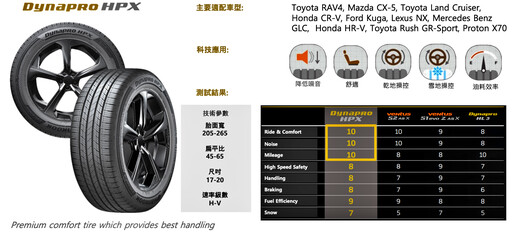 韓國輪胎品牌韓泰集團Hankook正式成立台灣子公司！豪華車用胎及電車用胎為主要商品！