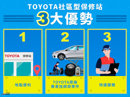 TOYOTA社區型保修站逾100間，結合服務廠全台達225個服務據點！