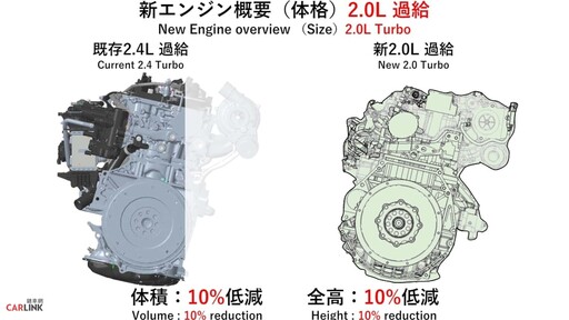 何謂「改變遊戲規則」？Toyota合體Mazda、Subaru研發新引擎之奧秘（二）