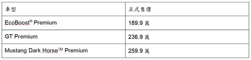 手排V8+特調性能黑馬報到！大改款野馬肌肉跑車Ford Mustang在台上市