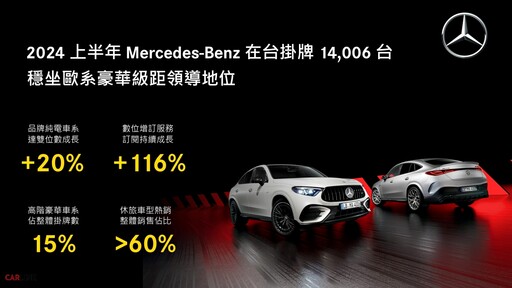 2024年上半年台灣車市微幅下降約 1%，台灣賓士2024上半年銷售破萬創新高、成長突破 5% ！