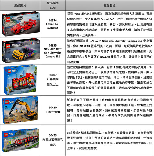 樂高LEGO Technic系列推出讓大人小孩燃起愛車魂的1：8比例新品車款！