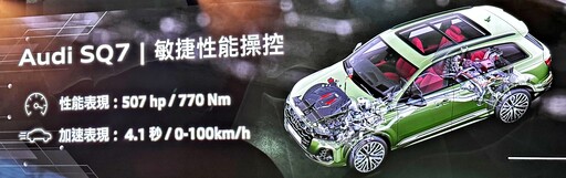 這兩款經過改良的豪華SUV，與對手的競爭中有何新的表現？Audi Q7/Q8 325/406萬元起上市。