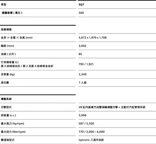 這兩款經過改良的豪華SUV，與對手的競爭中有何新的表現？Audi Q7/Q8 325/406萬元起上市。