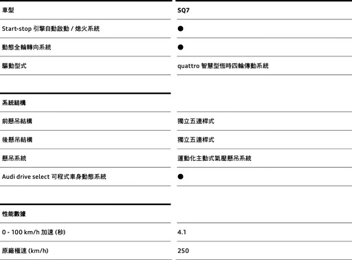 這兩款經過改良的豪華SUV，與對手的競爭中有何新的表現？Audi Q7/Q8 325/406萬元起上市。