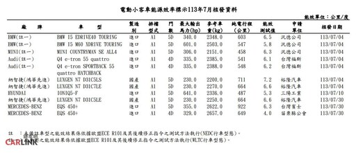 純電續航力711km表現優異！納智捷LUXGEN n7遠程版 準備上市