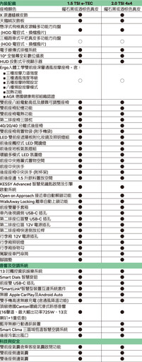 連續5年蟬聯進口七人座SUV銷售冠軍，Škoda第二代全新Kodiaq 153.8/173.8萬元正式登台！