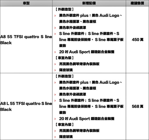 2024年式Audi A8 450萬| A8 L 55 TFSI S line Black 568萬進化登台！