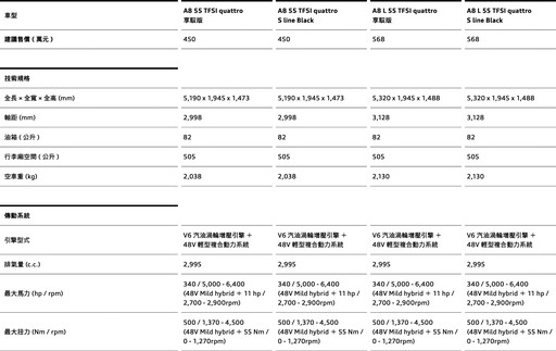 2024年式Audi A8 450萬| A8 L 55 TFSI S line Black 568萬進化登台！