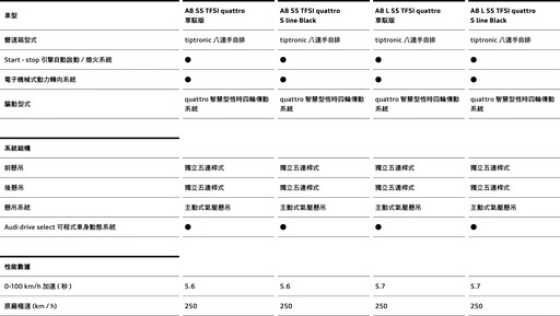 2024年式Audi A8 450萬| A8 L 55 TFSI S line Black 568萬進化登台！