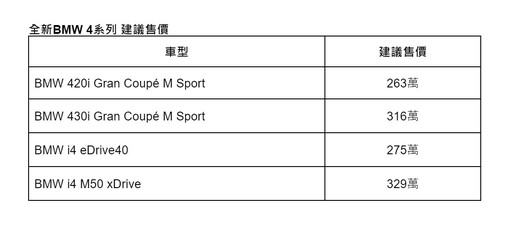 美學風範！全新BMW 4系列、i4 Gran Coupé四門轎跑在台發表｜263萬起