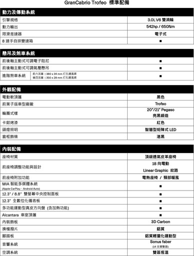 GT壯遊傳承，Maserati全新世代GranCabrio Trofeo雙門GT敞篷轎跑1,028萬元起正式登臺！