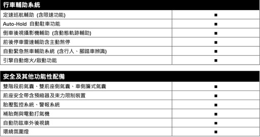 GT壯遊傳承，Maserati全新世代GranCabrio Trofeo雙門GT敞篷轎跑1,028萬元起正式登臺！