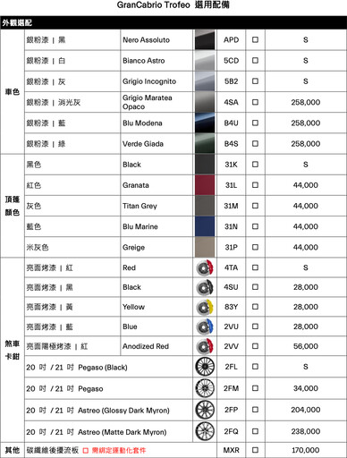 GT壯遊傳承，Maserati全新世代GranCabrio Trofeo雙門GT敞篷轎跑1,028萬元起正式登臺！