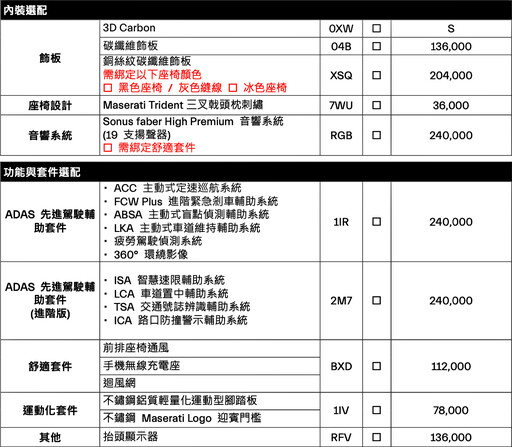 GT壯遊傳承，Maserati全新世代GranCabrio Trofeo雙門GT敞篷轎跑1,028萬元起正式登臺！