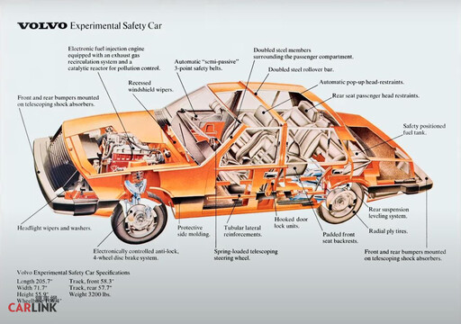 歷史性的安全標竿！Volvo 240迎來50歲生日