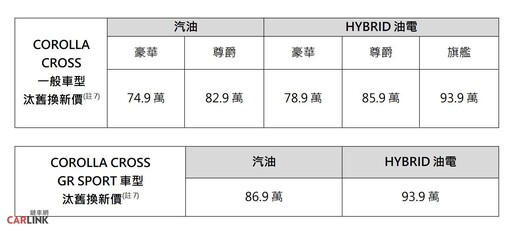 國產神車TOYOTA COROLLA CROSS小改款｜科技氣息、配備更新、向RAV4看齊