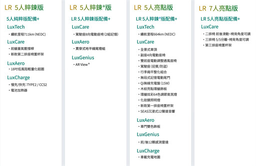 LUXGEN n⁷ LR長程版711公里、119.9萬起！限時線上預約只要711元再送LuxPass半年免費快充！